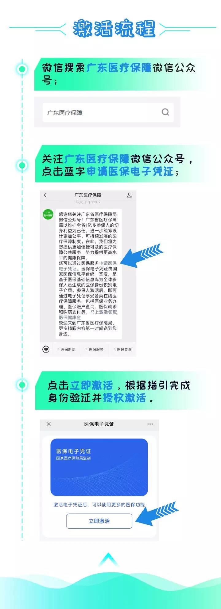 刷手機就能看病買藥，廣東醫(yī)保電子憑證正式上線-2.jpg