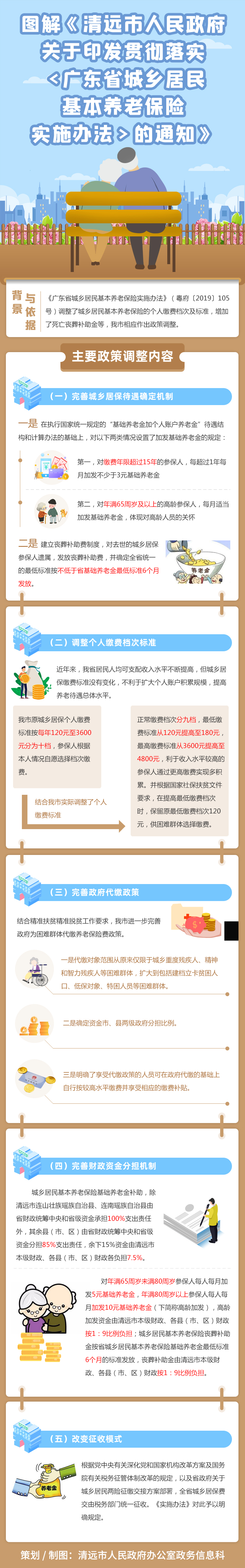 圖解《清遠(yuǎn)市人民政府關(guān)于印發(fā)貫徹落實(shí)〈廣東省城鄉(xiāng)居民基本養(yǎng)老保險實(shí)施辦法〉的通知》.jpg