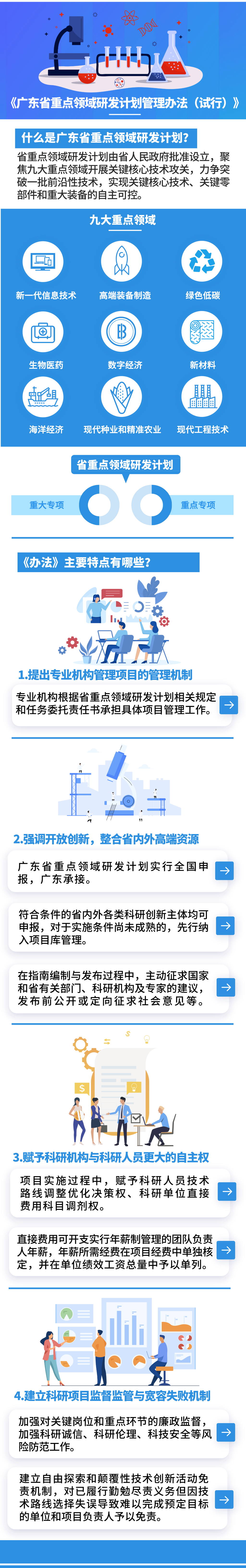 圖解：《廣東省重點(diǎn)領(lǐng)域研發(fā)計劃管理辦法（試行）》.jpg