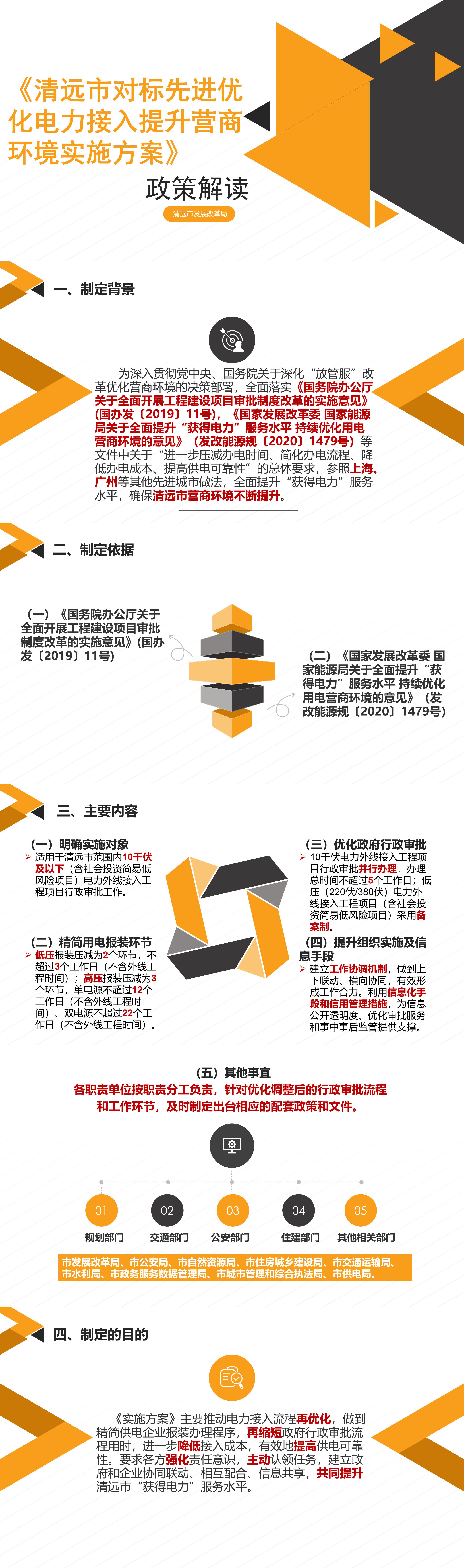 圖解《清遠(yuǎn)市對(duì)標(biāo)先進(jìn)優(yōu)化電力接入提升營(yíng)商環(huán)境實(shí)施方案》.jpg