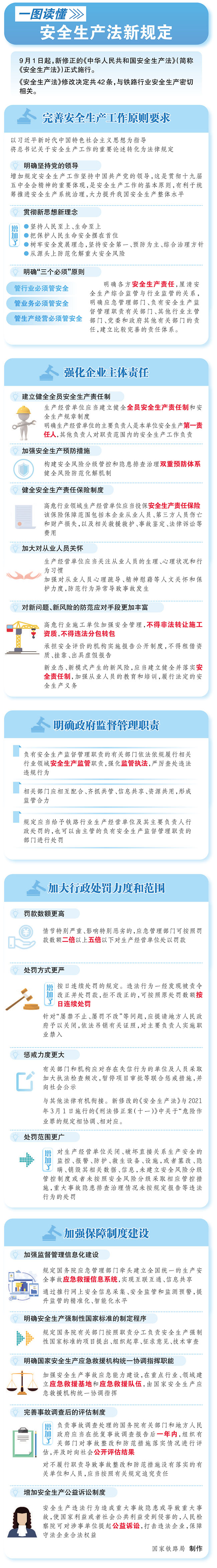 一圖讀懂中華人民共和國(guó)安全生產(chǎn)法.jpg