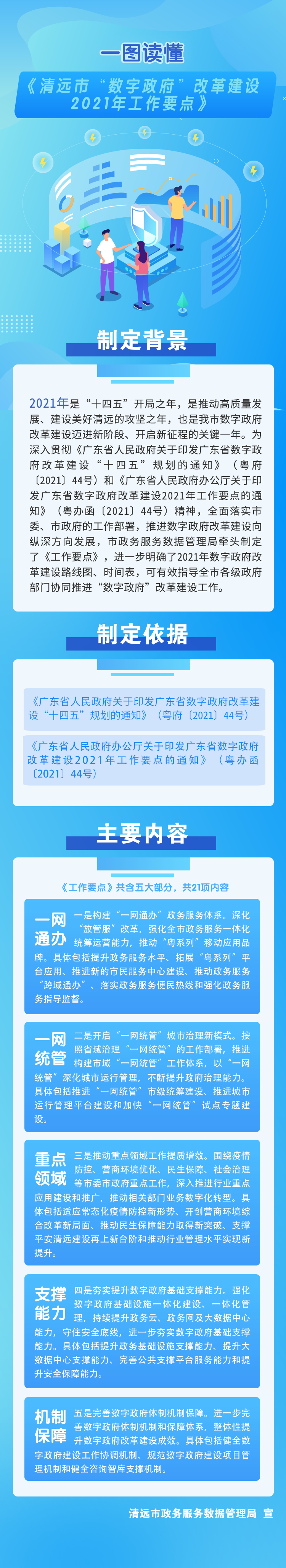一圖讀懂《清遠市數(shù)字政府改革建設2021年工作要點》.png