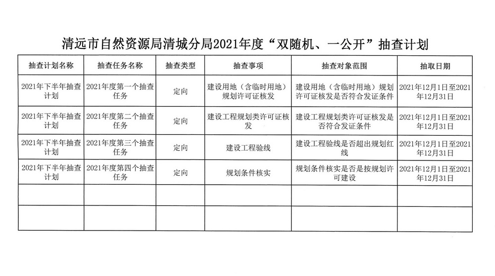 清遠(yuǎn)市自然資源局清城分局2021年度“雙隨機(jī)、一公開”抽查計劃_頁面_2.jpg