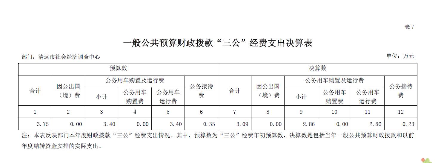 清遠市社會經(jīng)濟調(diào)查中心2018年一般公共預算財政撥款“三公”經(jīng)費支出決算表2019.9.12.jpg