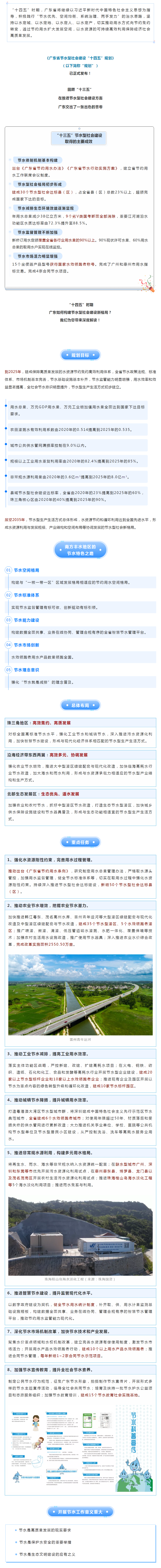 格局打開！“十四五”，廣東節(jié)水型社會(huì)這樣建.png