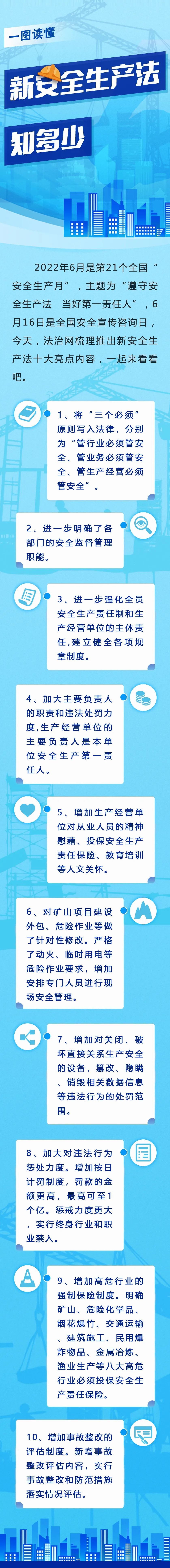 一圖讀懂！新安全生產(chǎn)法知多少.jpg