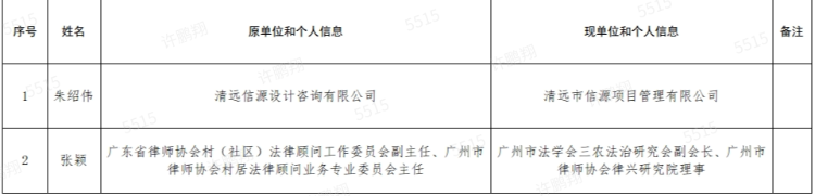 朱紹偉、張穎個(gè)人信息.png