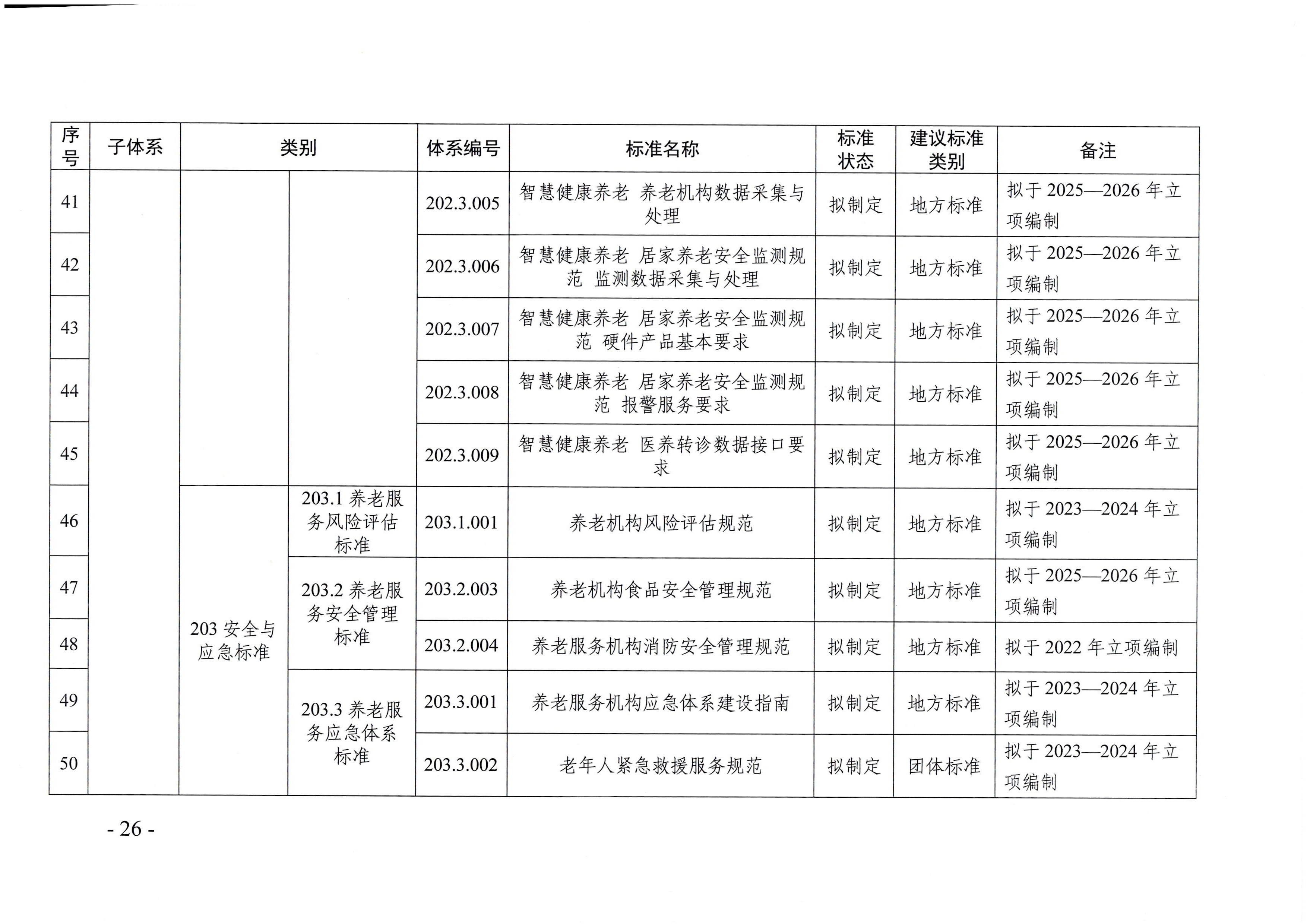 頁面提取自－廣東省民政廳等六部門關于印發(fā)廣東省養(yǎng)老服務標準體系規(guī)劃與路線圖（2022-2026年）的通知_頁面_15.jpg