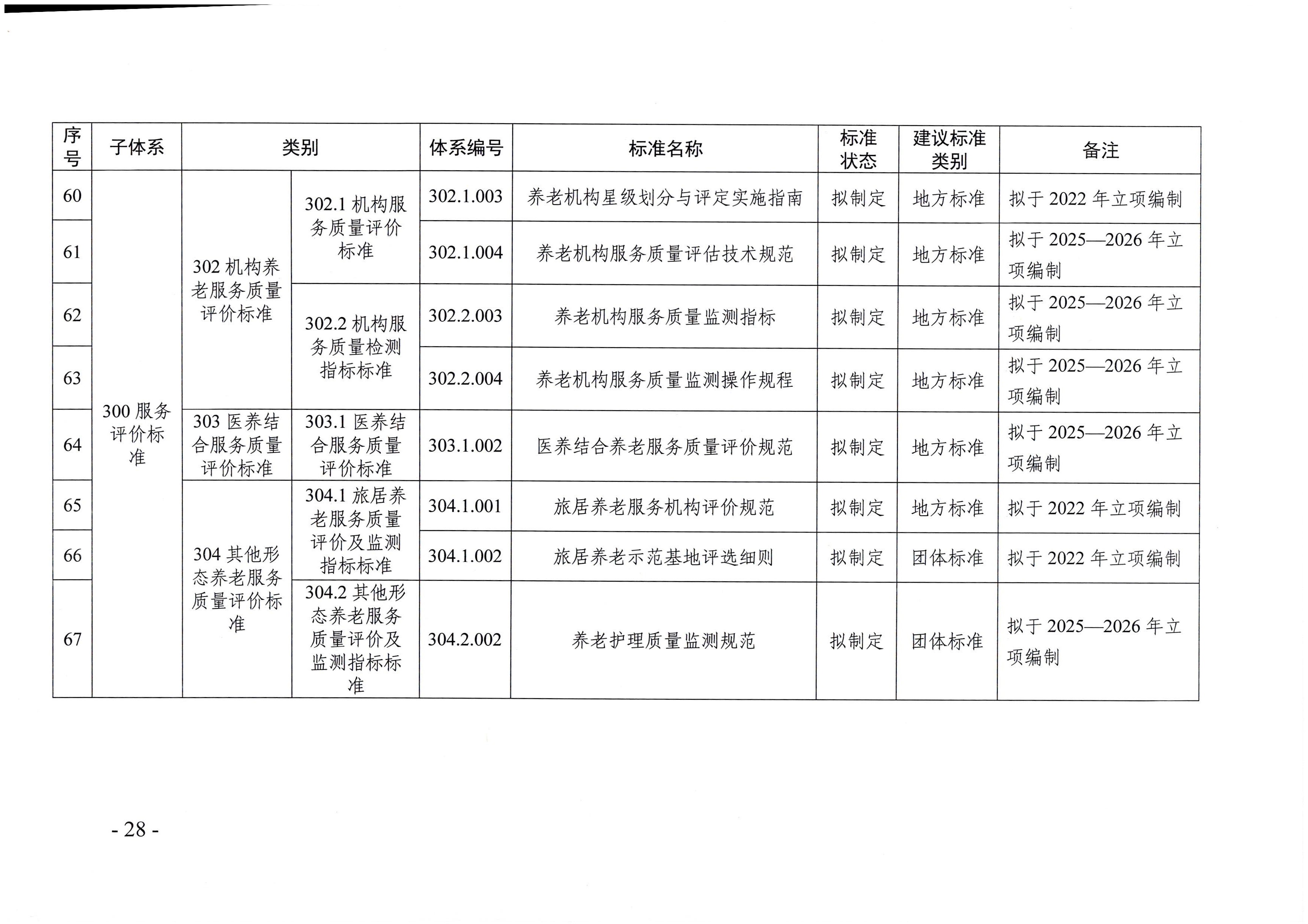頁面提取自－廣東省民政廳等六部門關于印發(fā)廣東省養(yǎng)老服務標準體系規(guī)劃與路線圖（2022-2026年）的通知_頁面_17.jpg
