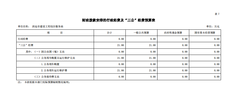 2023年清遠(yuǎn)市建設(shè)工程綜合服務(wù)站財政撥款安排的行政經(jīng)費(fèi)及“三公”經(jīng)費(fèi)預(yù)算公開.png