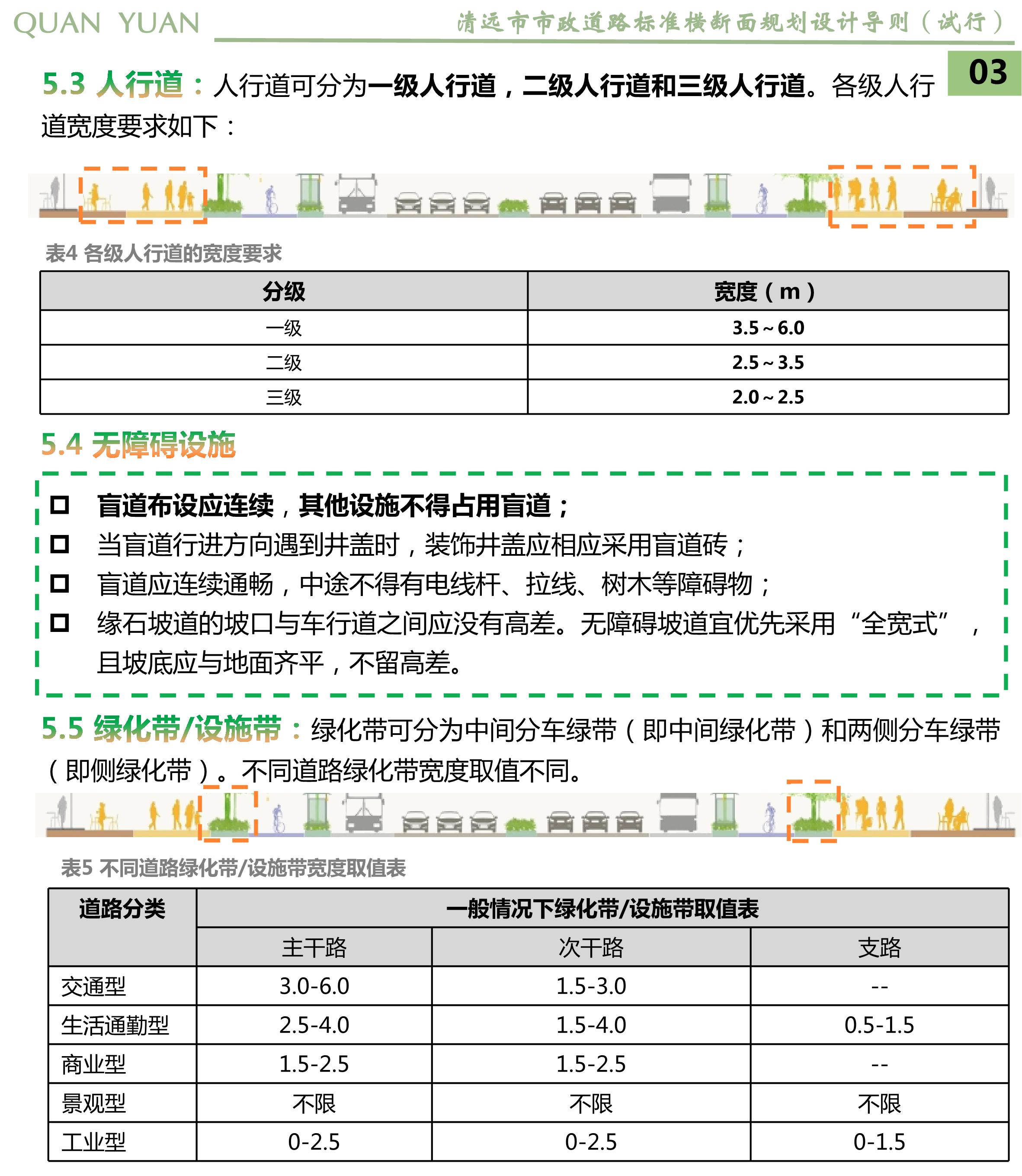 《清遠(yuǎn)市市政道路標(biāo)準(zhǔn)橫斷面規(guī)劃設(shè)計導(dǎo)則》草案公示_05.jpg