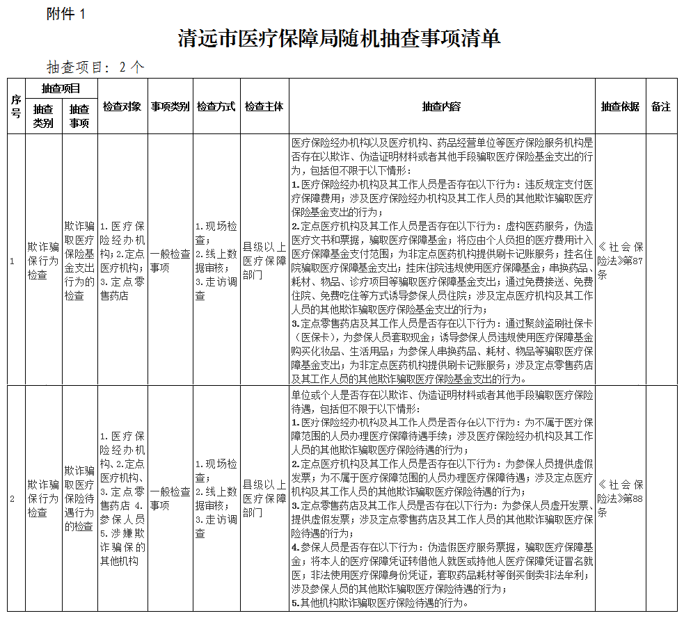關(guān)于印發(fā)《清遠(yuǎn)市醫(yī)療保障局“雙隨機(jī)、一公開(kāi)” 抽查工作細(xì)則》（試行）的通知-1.png
