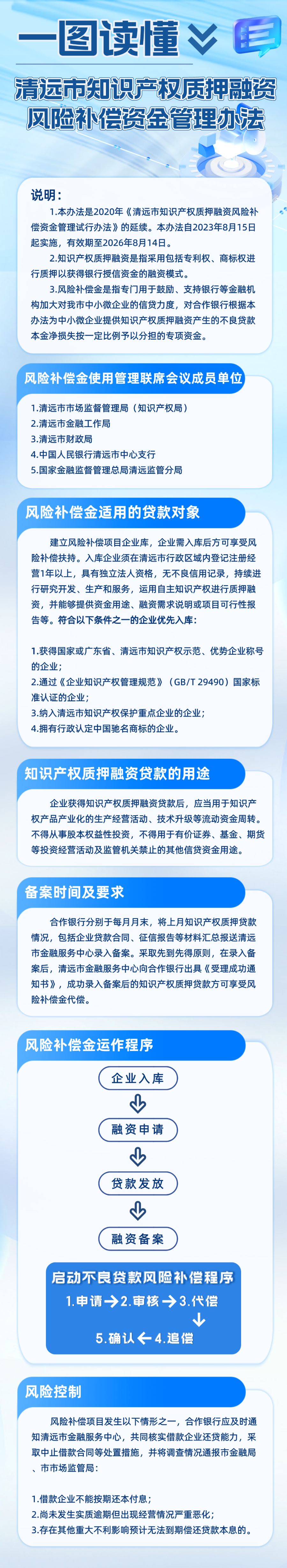 一圖讀懂：清遠市知識產(chǎn)權質(zhì)押融資風險補償資金管理辦法.png