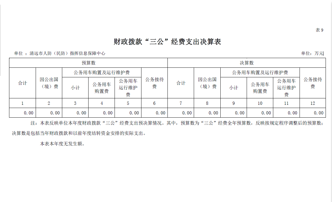 2022年度清遠市人防（民防）指揮信息保障中心財政撥款“三公”經費支出決算公開.png