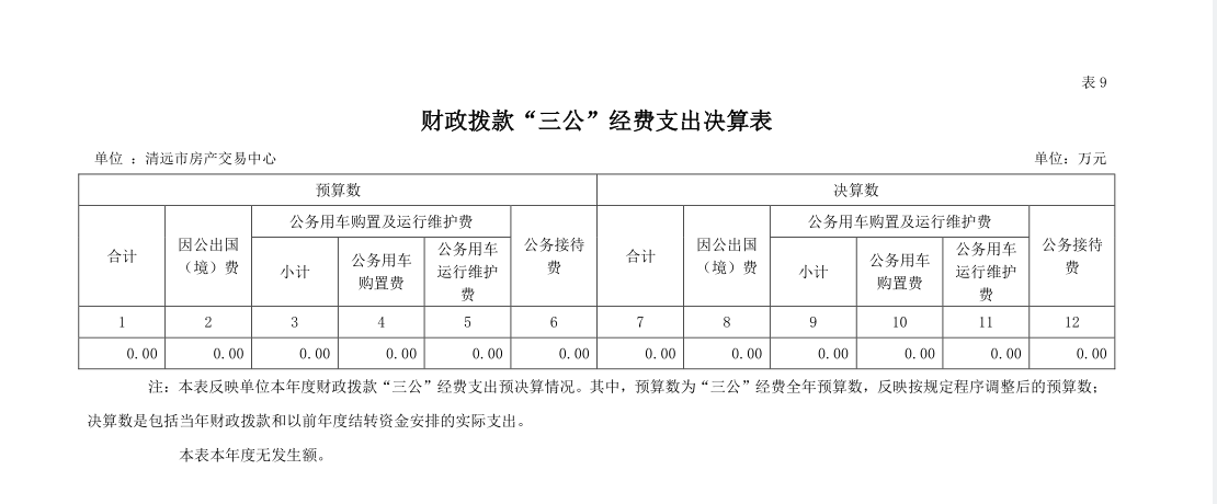 2022年度清遠(yuǎn)市房產(chǎn)交易中心財政撥款“三公”經(jīng)費(fèi)支出決算公開.png