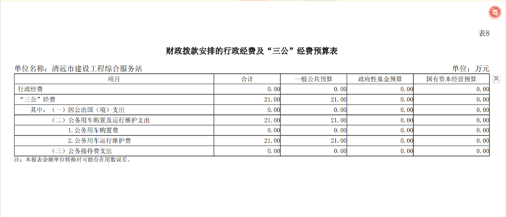 2024年清遠市住建設(shè)工程綜合服務(wù)站財政撥款安排的行政經(jīng)費及“三公”經(jīng)費預算公開.png