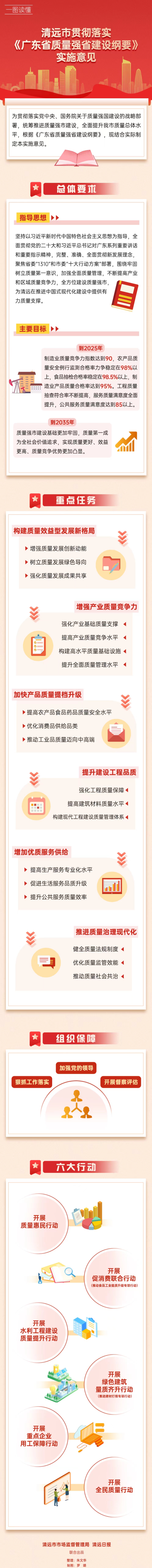一圖讀懂：清遠(yuǎn)市貫徹落實《廣東省質(zhì)量強(qiáng)省建設(shè)綱要》實施意見.png
