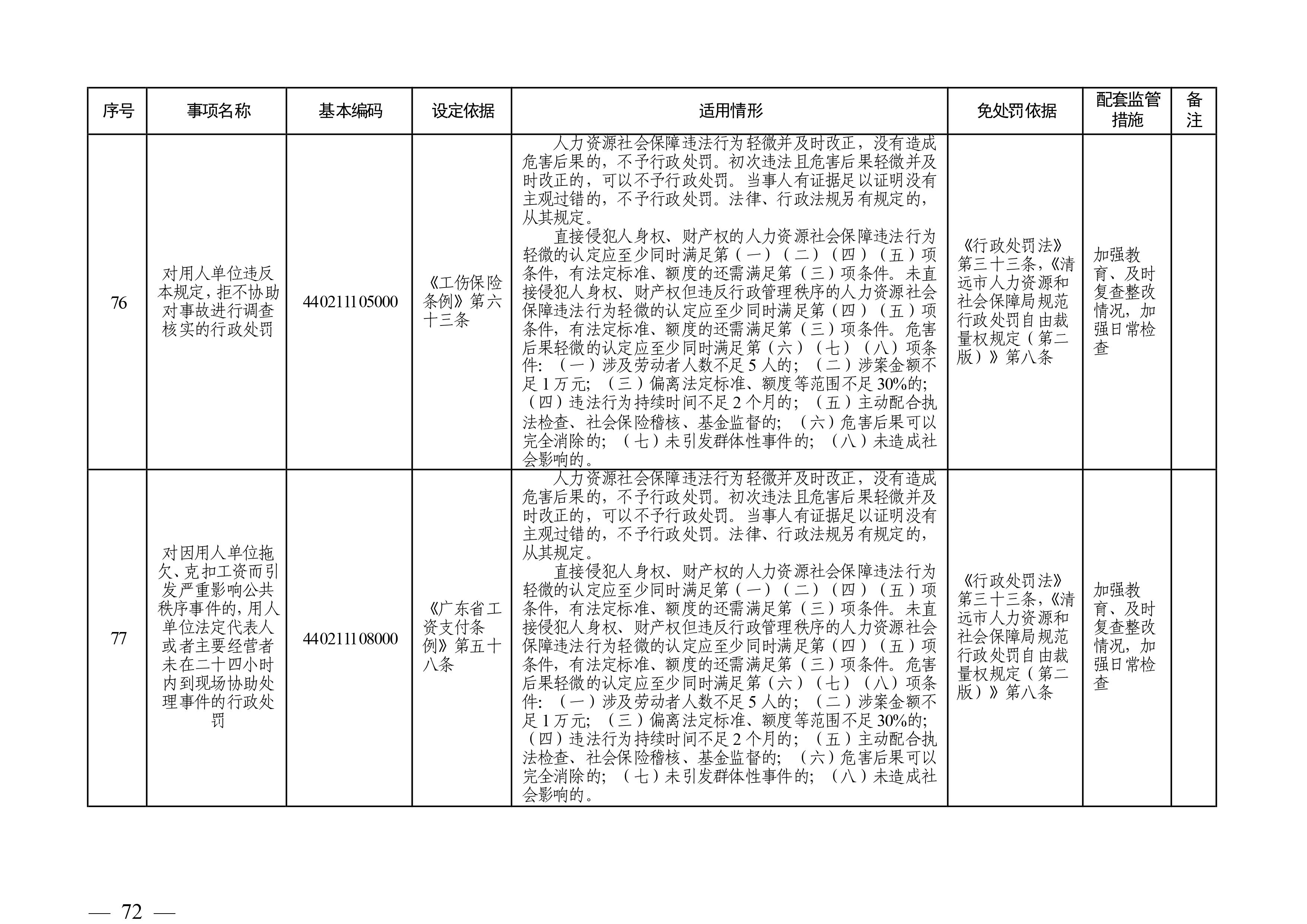 （市人社局規(guī)范性文件）清遠市人力資源和社會保障局關于印發(fā)《清遠市人力資源社會保障行政部門規(guī)范行政處罰自由裁量權規(guī)定（第二版）》的通知(1)-圖片-71.jpg