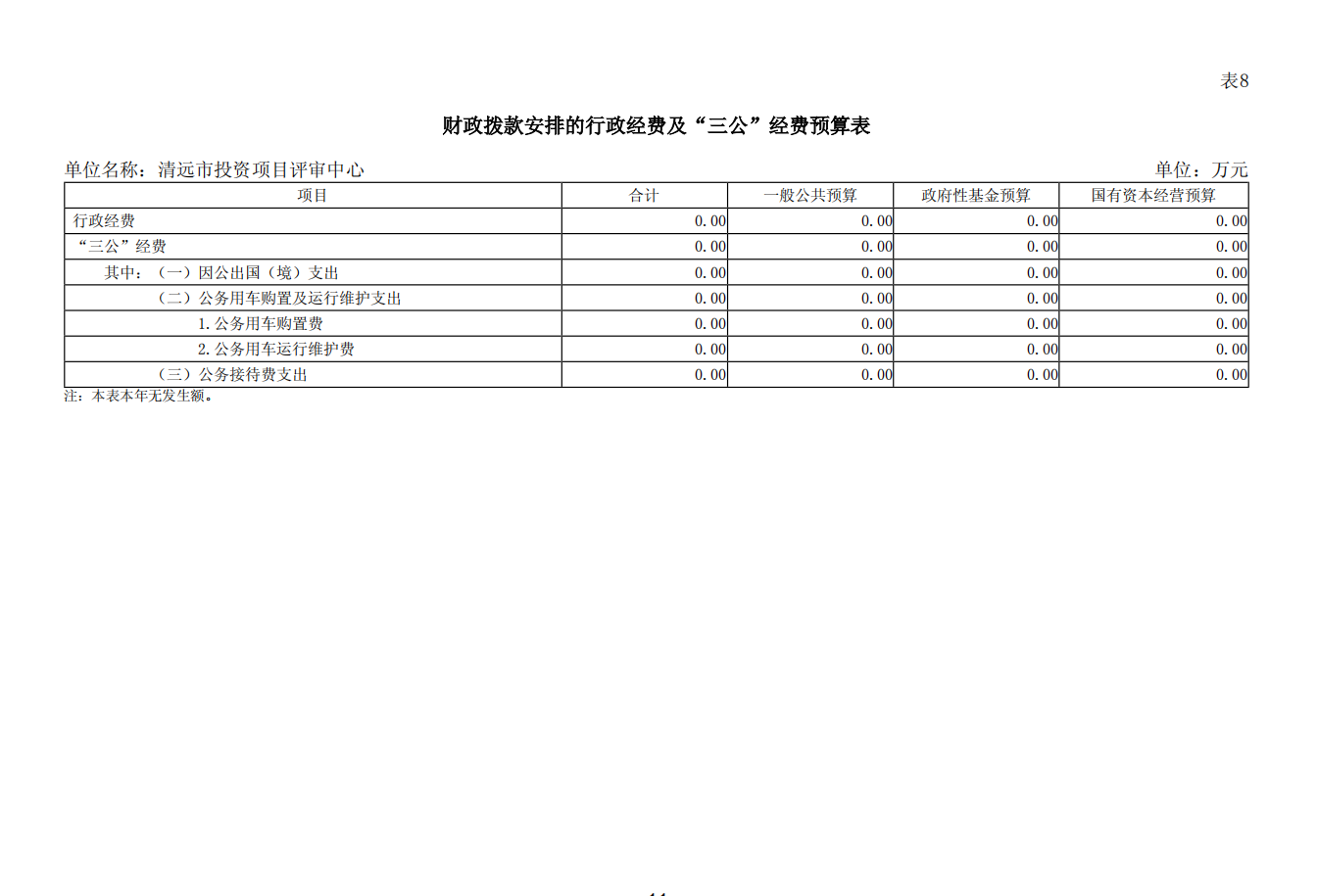 清遠(yuǎn)市投資項(xiàng)目評審中心2025年財(cái)政撥款安排的行政經(jīng)費(fèi)及“三公”經(jīng)費(fèi)預(yù)算公開.png