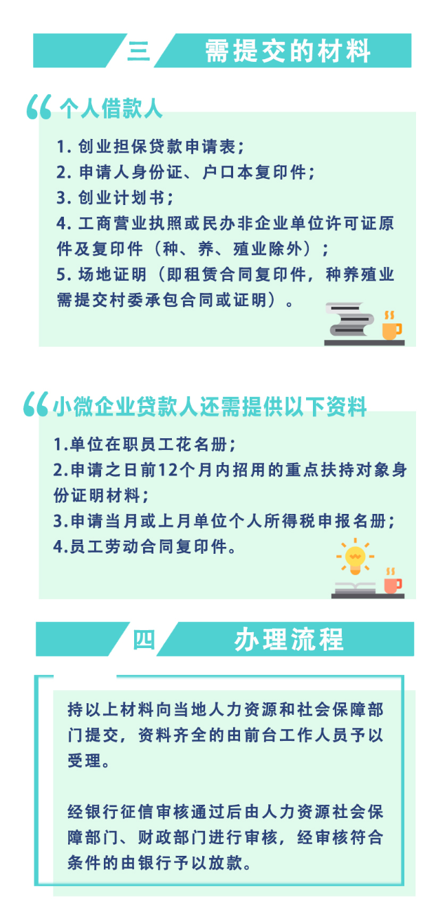 創(chuàng)業(yè)擔(dān)保貸款擔(dān)?；鸷唾N息資金管理辦法-圖2.jpg