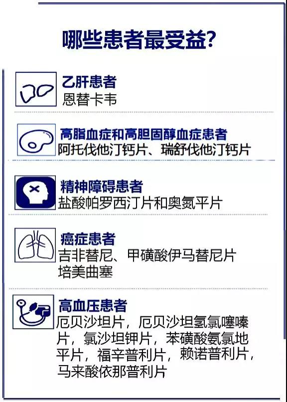 我市藥品市級集中采購，高血壓、高血脂、癌癥等患者將受益！.jpg